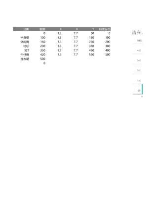 双坐标轴柱形图