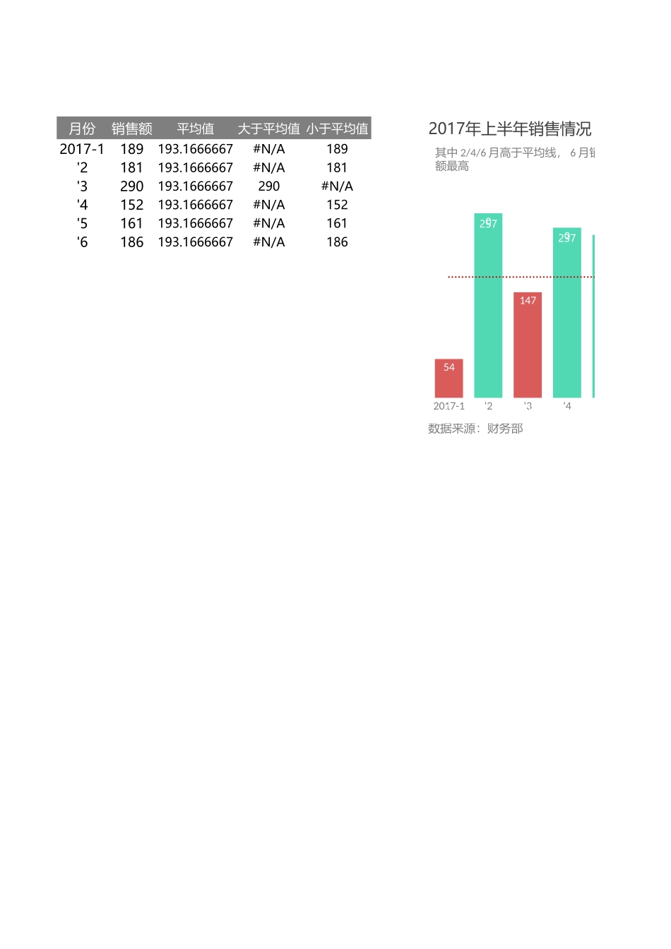随数据变化而变色的柱形图_第1页