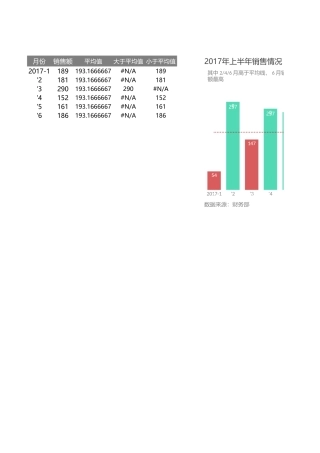 随数据变化而变色的柱形图