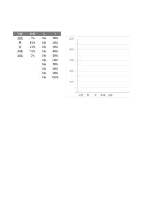 特殊刻度柱形图