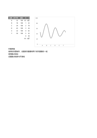 添加平滑线的多彩柱形图