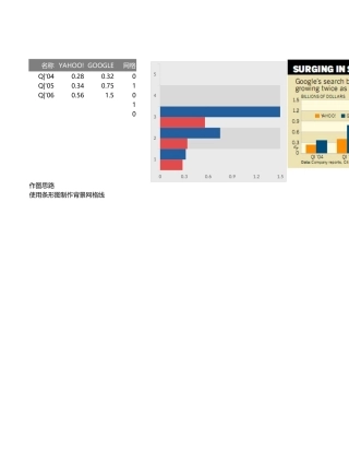 9填充背景的柱形图