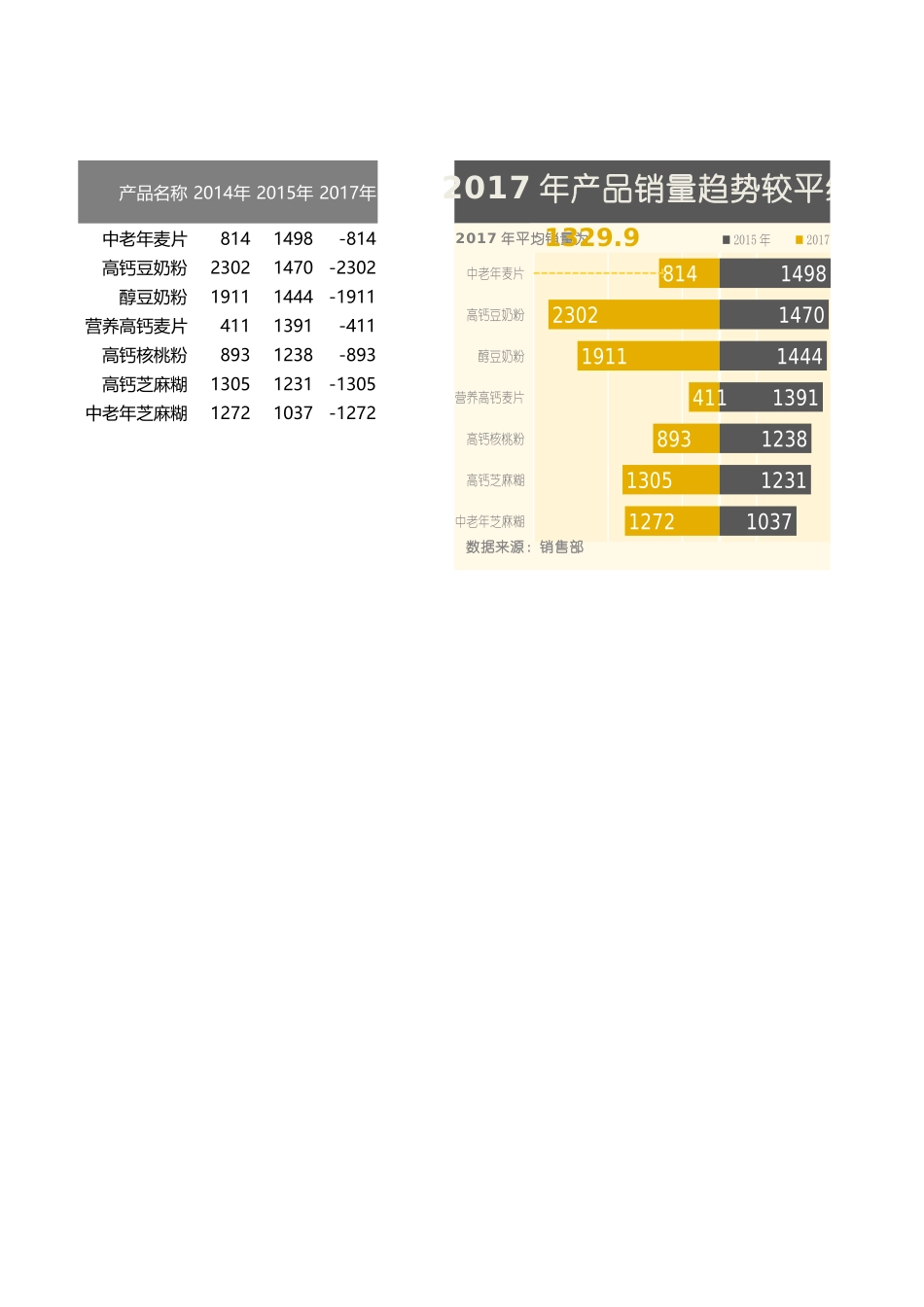 0条形产品销量趋势图柱形图_第1页