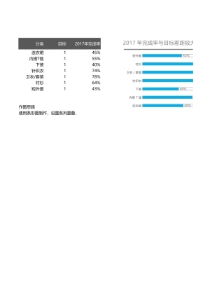 条形销量类圆柱图