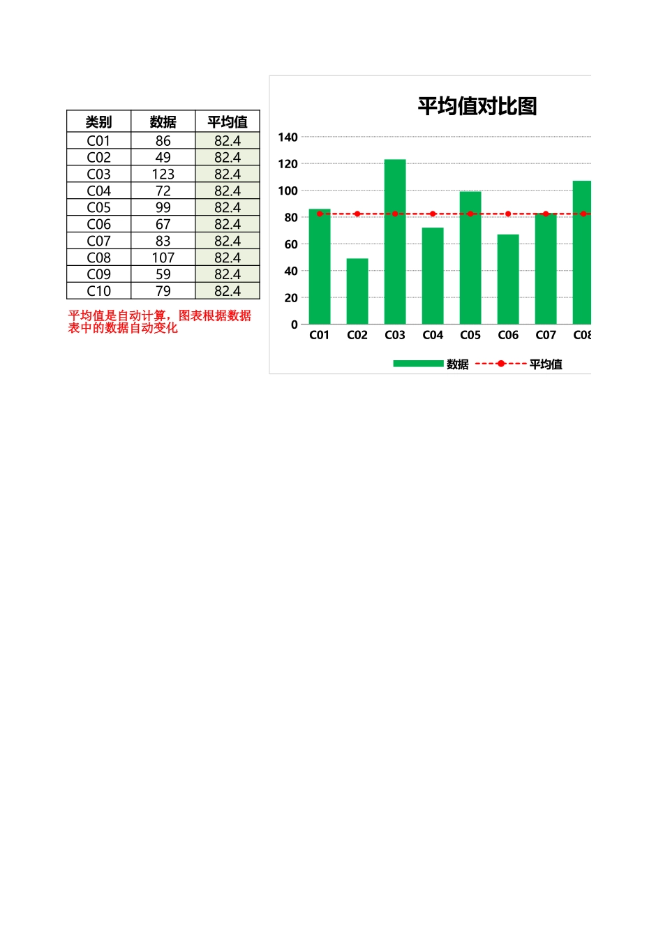 显示平均值的对比图Excel图表_第1页