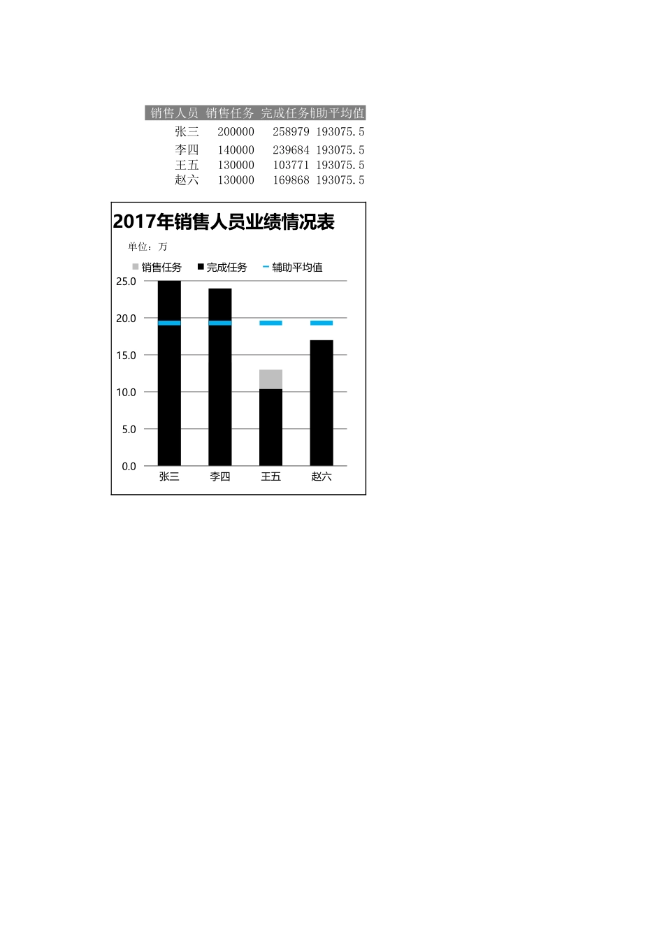 销量人员对比表_第1页