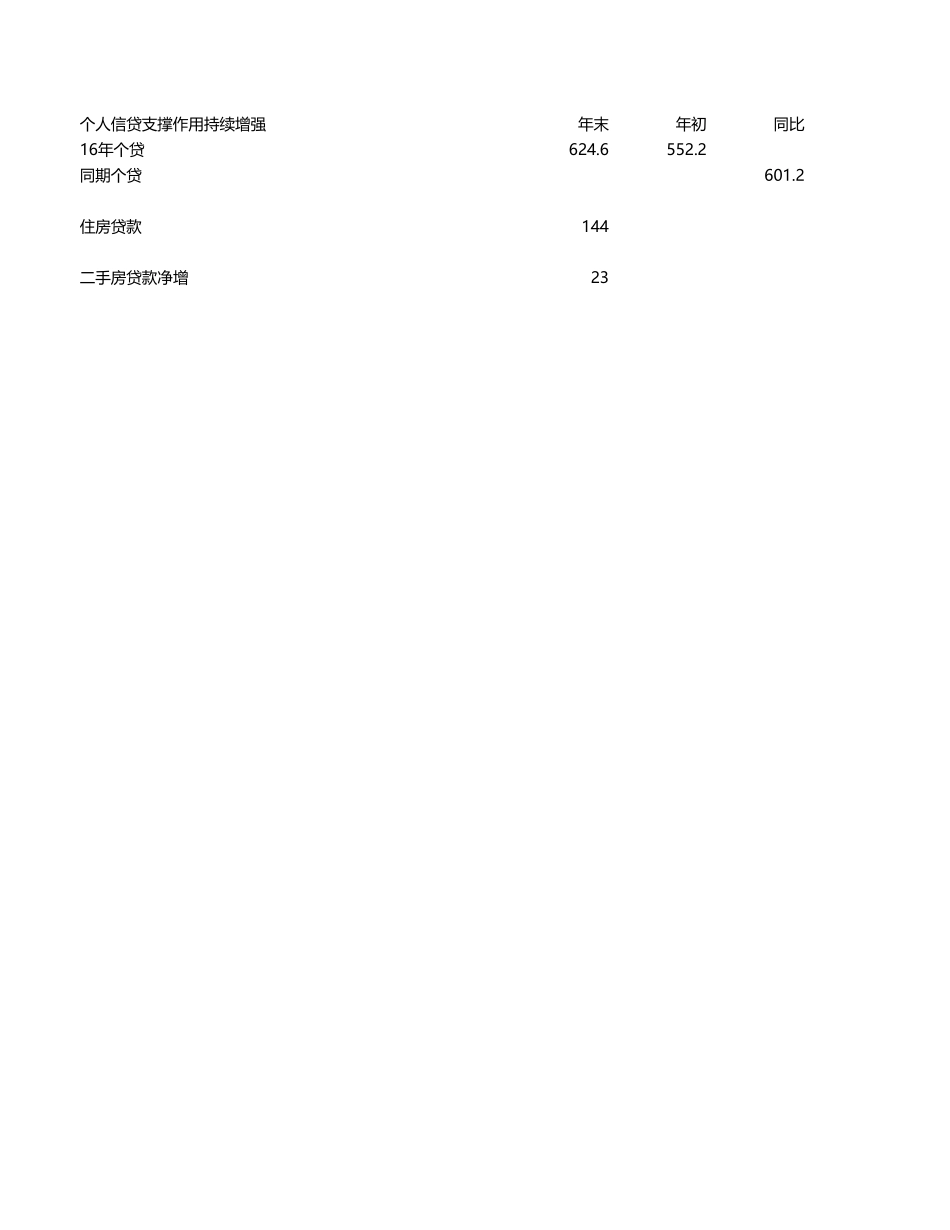 重构数据柱形图_第1页