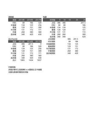 柱形图销量分析图