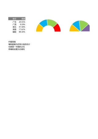 半圆式饼图与圆环