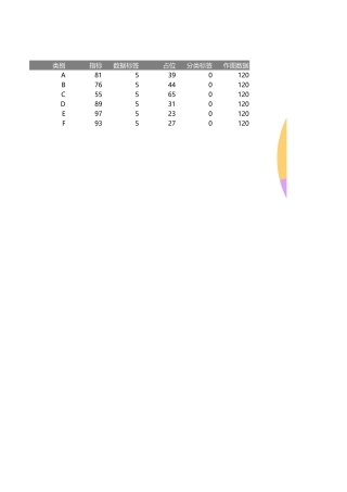 多数据圆环与饼图组合