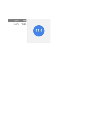 圆环饼图百分比图
