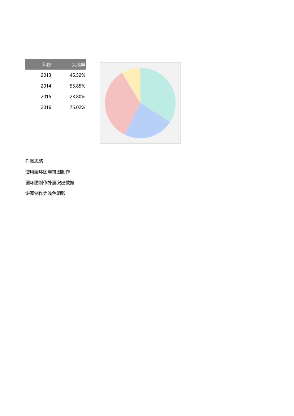 多分类百分比图_第1页