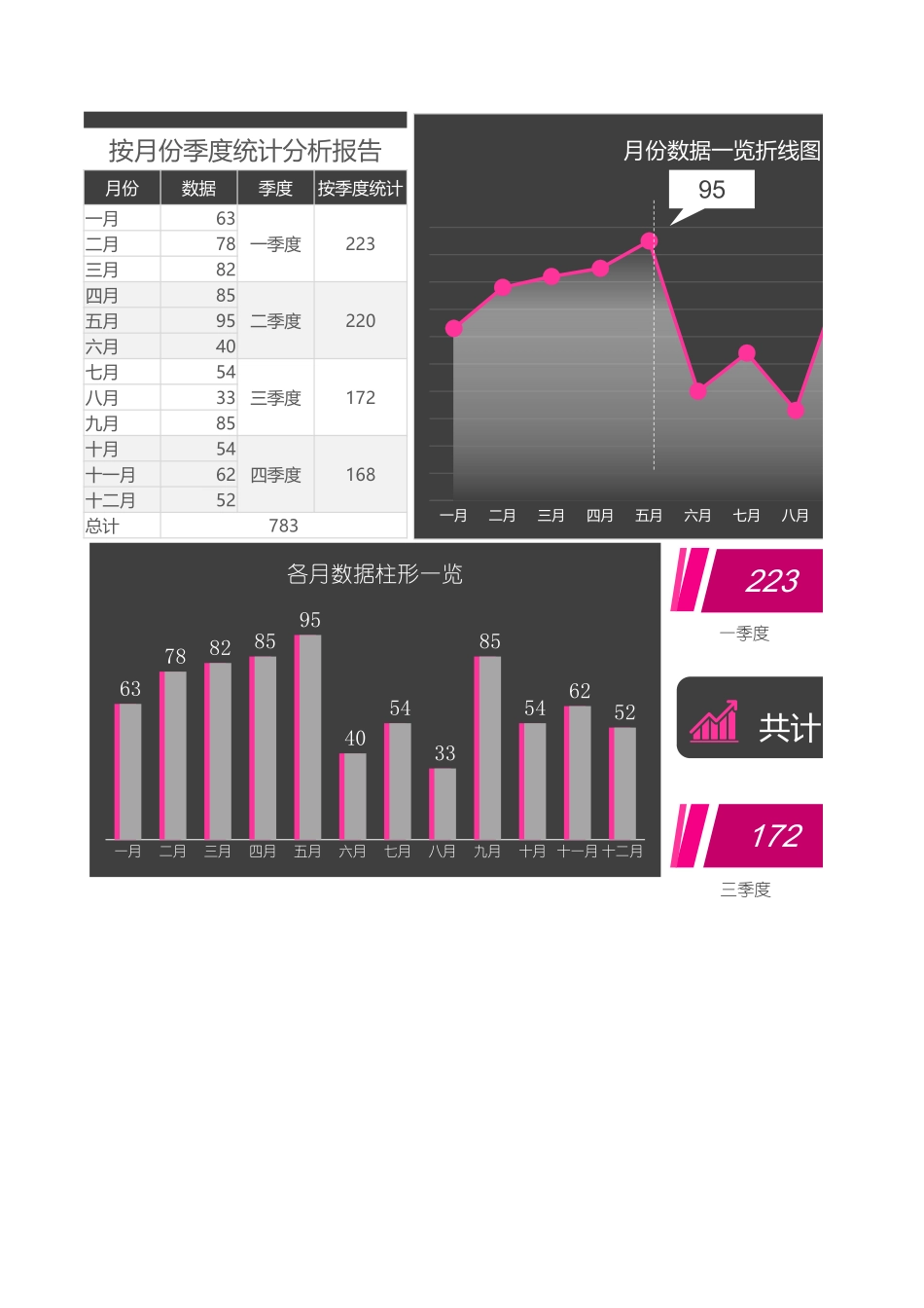 按月份季度统计分析报告_第1页