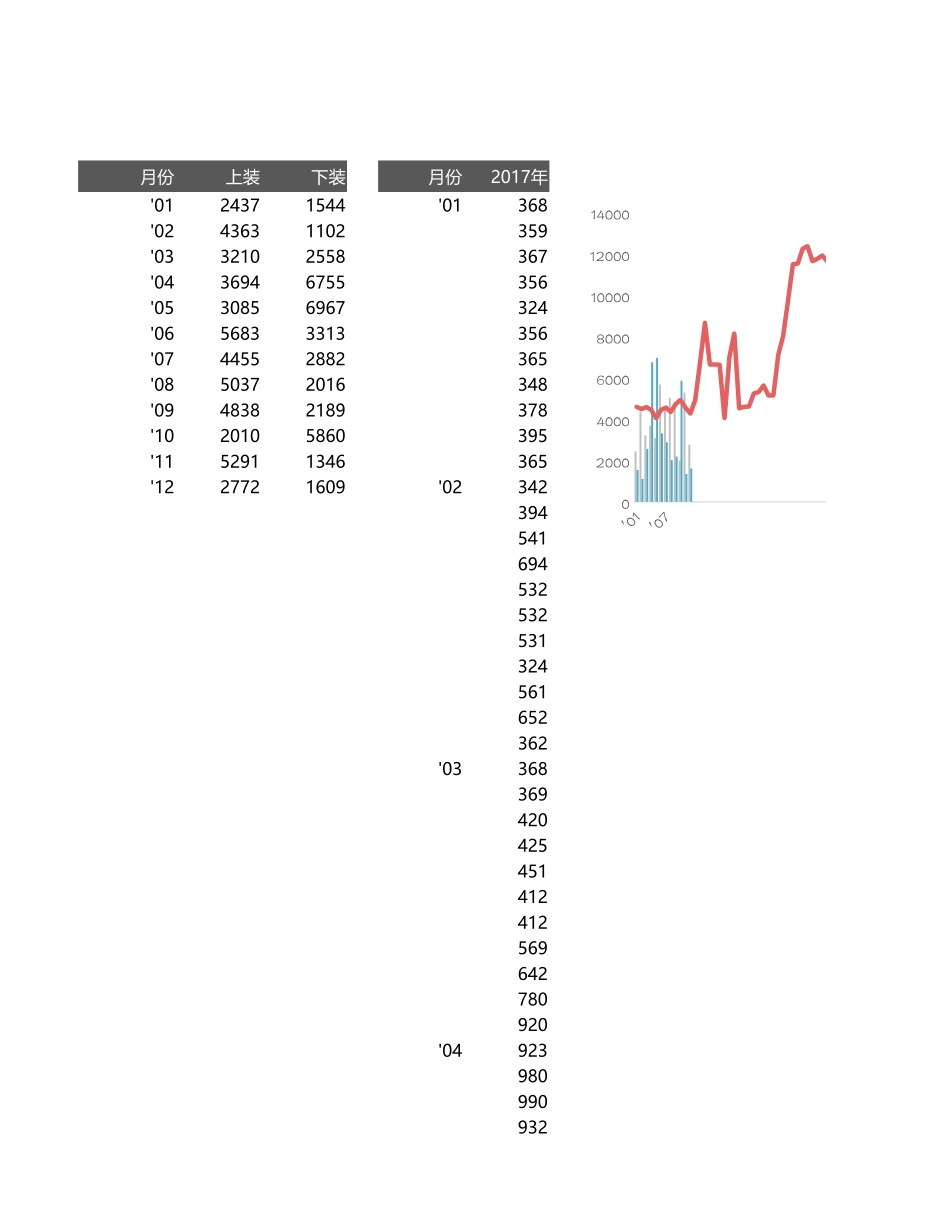 不同数量分类的组合图表_第1页