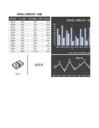 财务收入同期分析