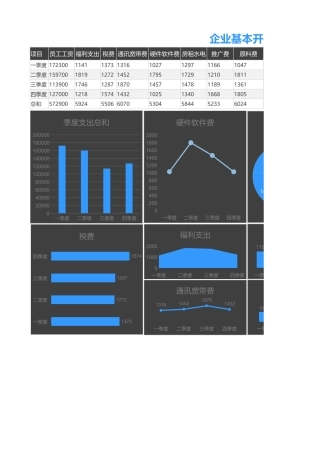 企业基本开销支出分析图