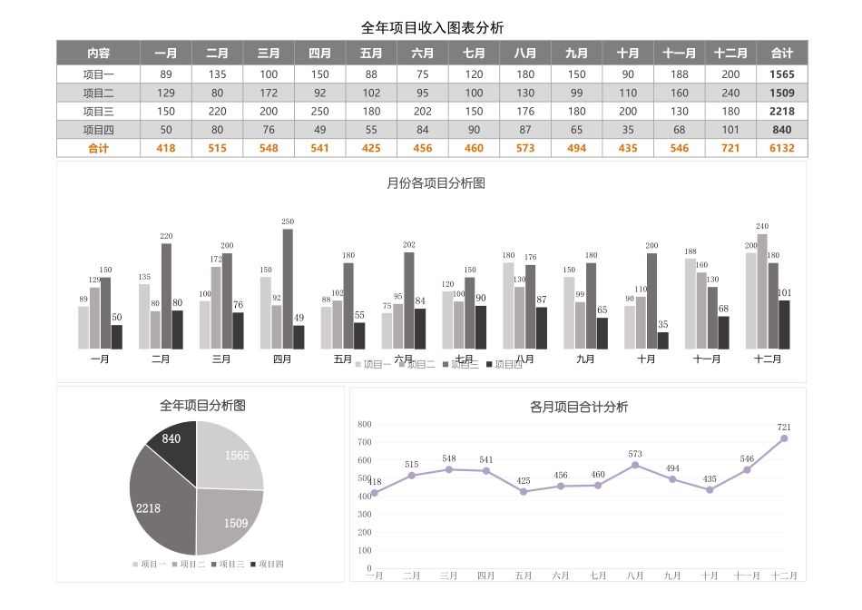 全年项目收入图表分析_第1页