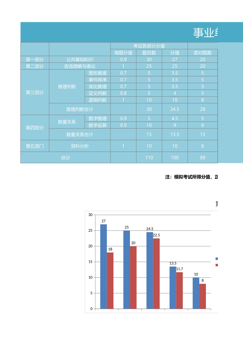 事业单位考试成绩统计分析_第1页
