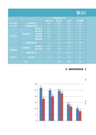 事业单位考试成绩统计分析