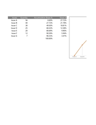 添加垂直线的帕累托图