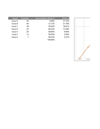 添加交叉线的帕累托图