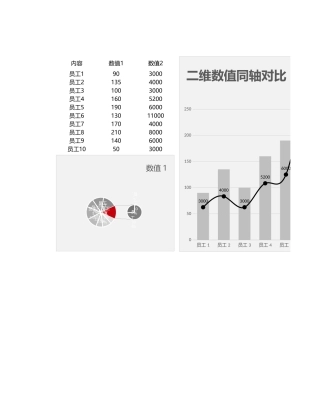 图表模板组合图折线柱形图