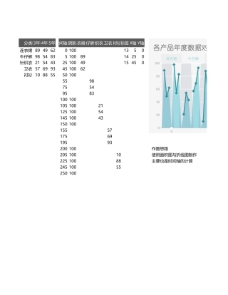 柱形折线趋势图