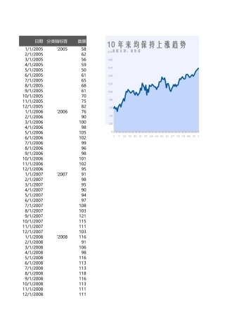 纯色填充趋势图
