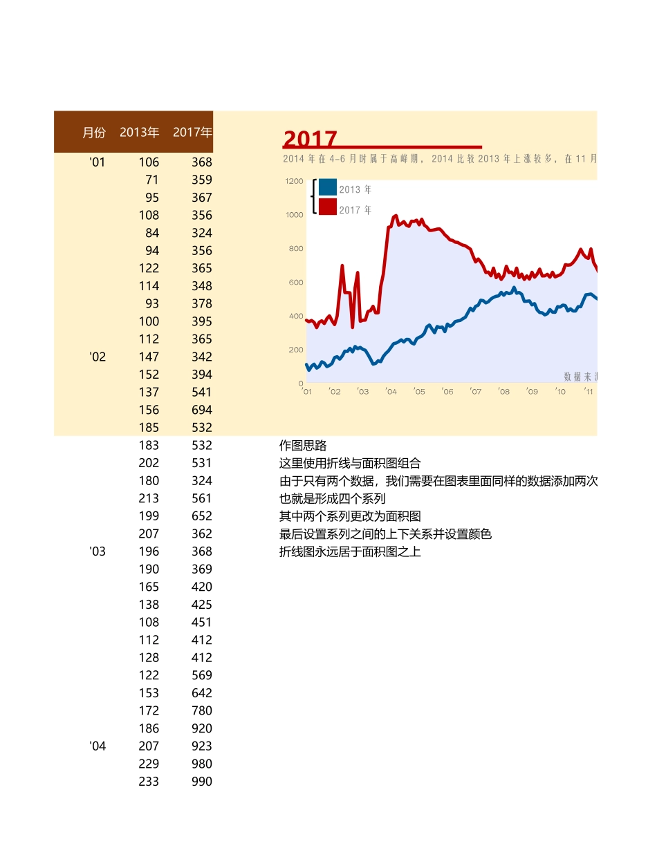 对比填充趋势图_第1页