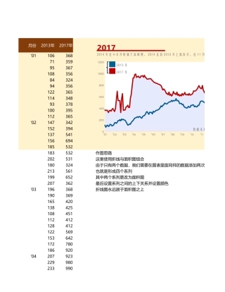 对比填充趋势图