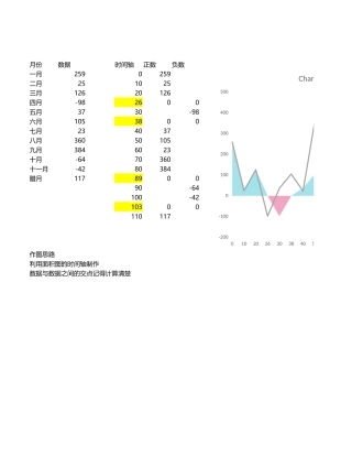 交叉填充的面积图