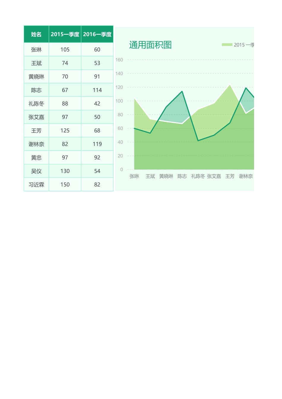 图表模板通用面积图_第1页