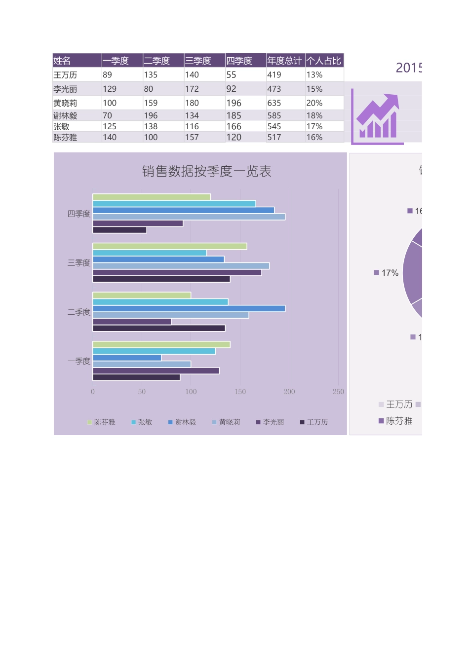 数据总结报告_第1页