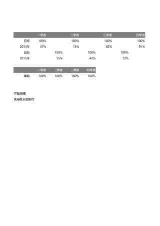 饼形柱形图对比