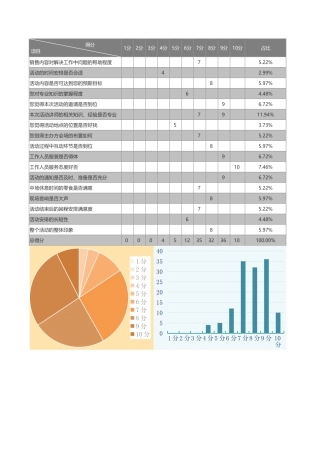 问卷调查设计表