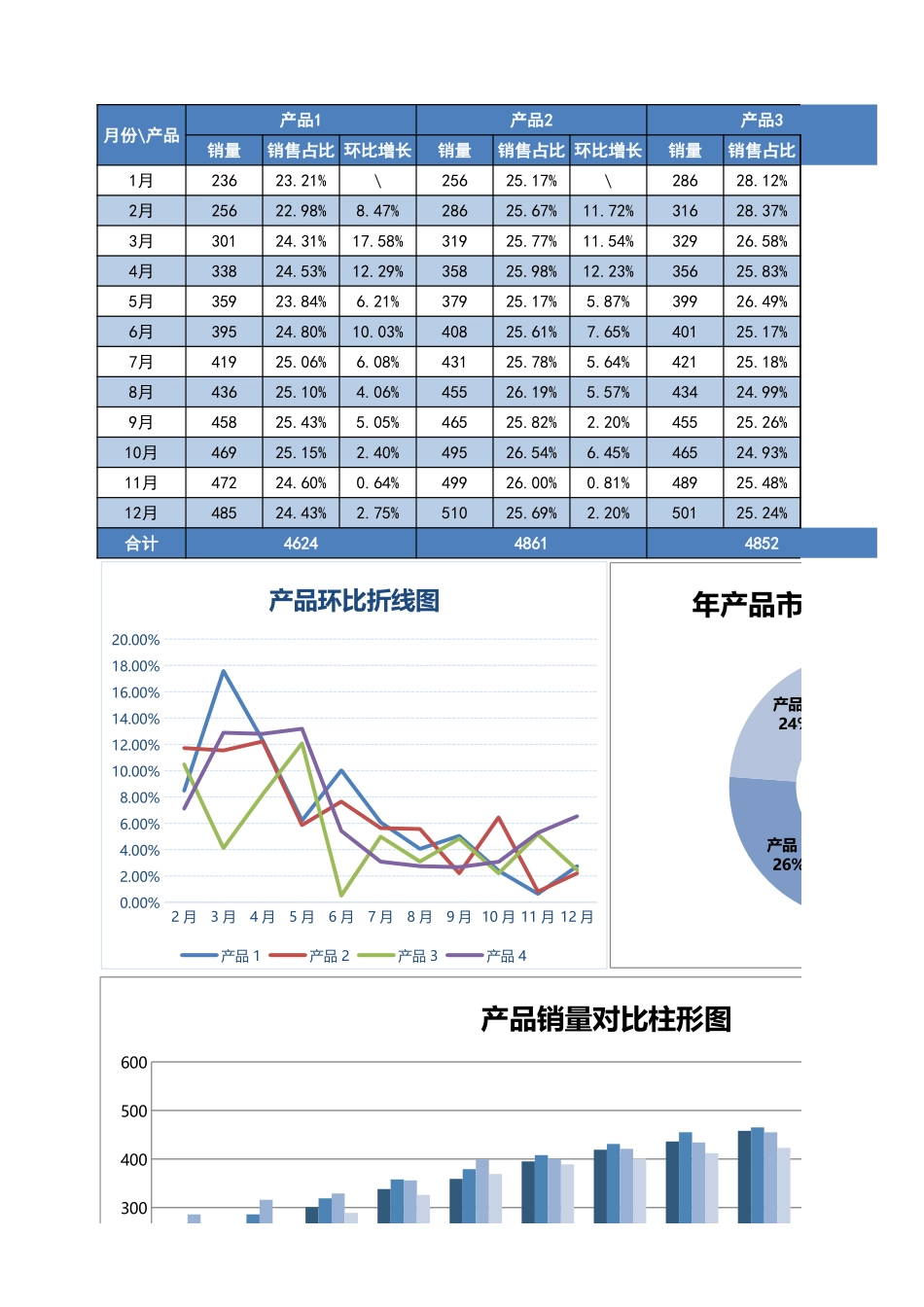 多销量员销量对比图表_第1页
