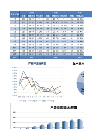 多销量员销量对比图表