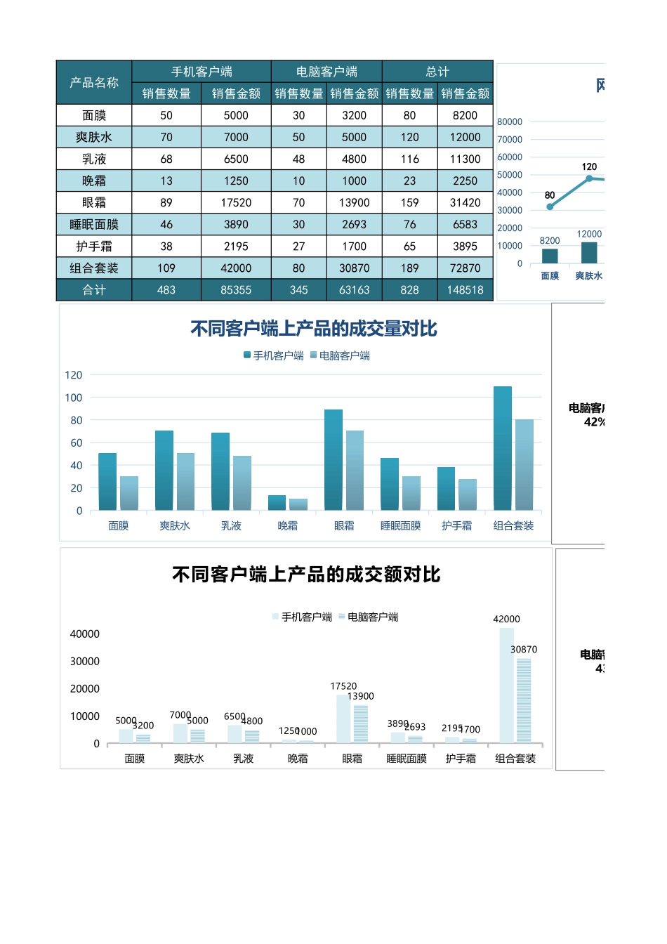 网店销量分析_第1页