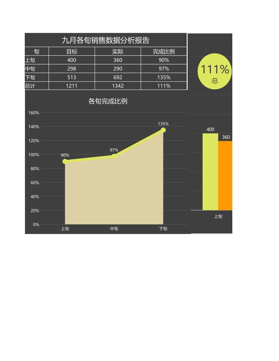 九月各旬销量数据分析报告_第1页