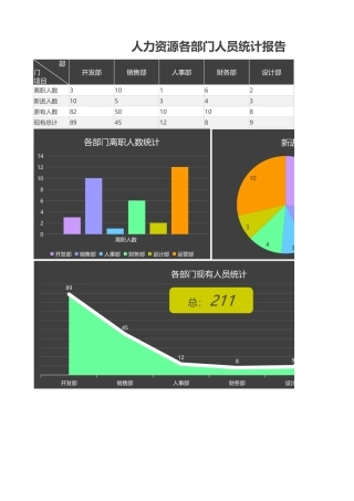 各部门人员统计报告