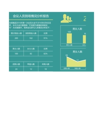 会议人员到场情况分析