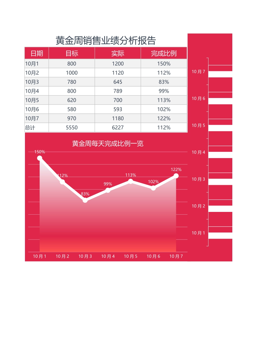 黄金周业绩分析_第1页