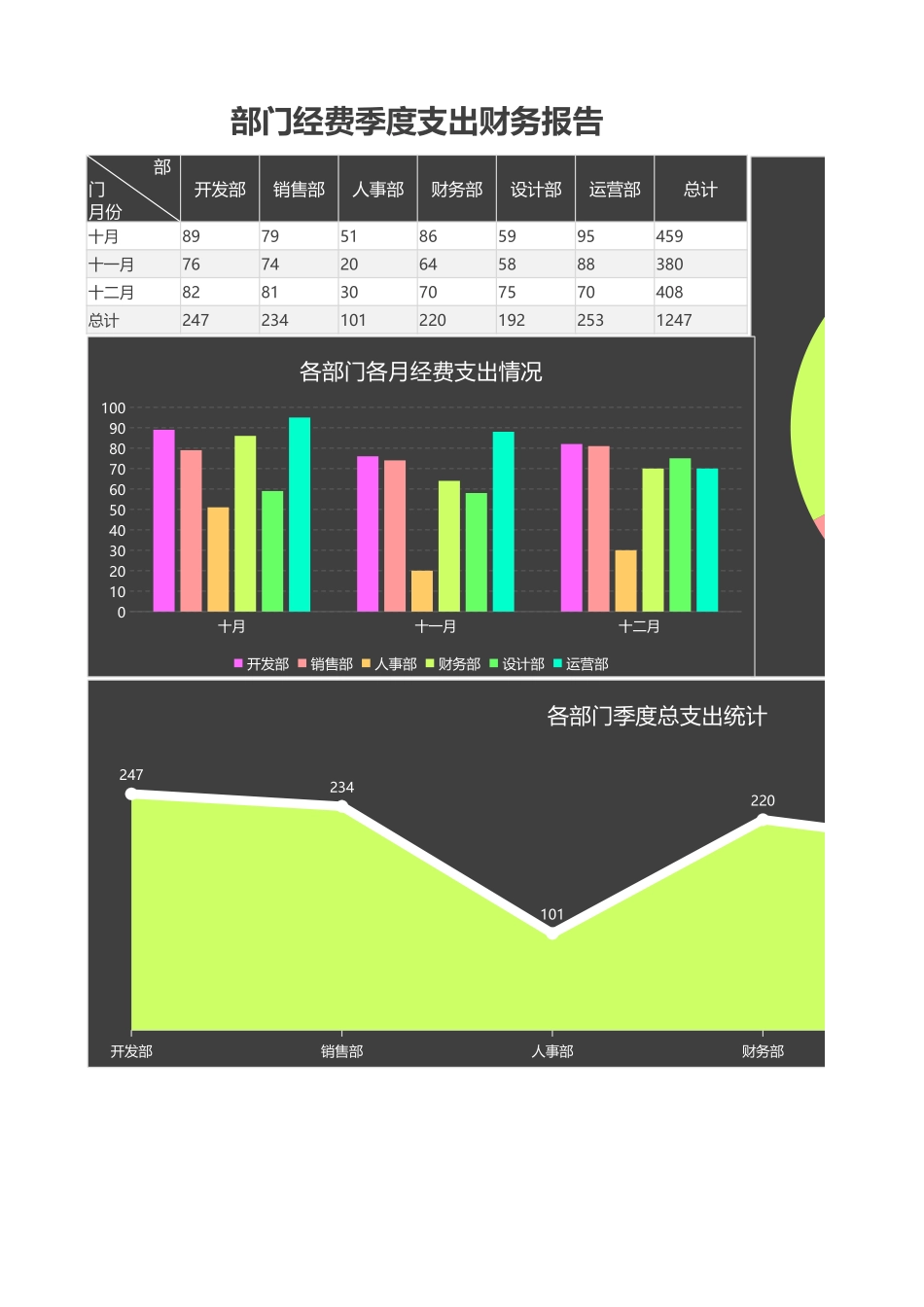 部门经费季度支出财务报告_第1页