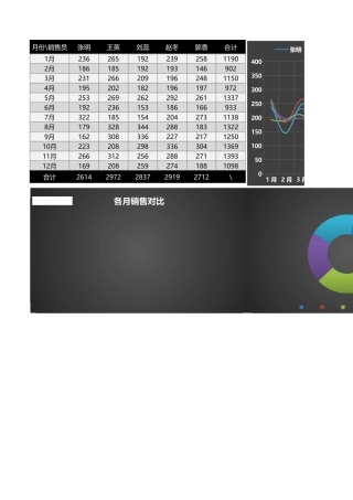 动态分析图（模板）