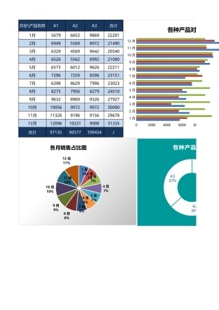 各类产品分析表
