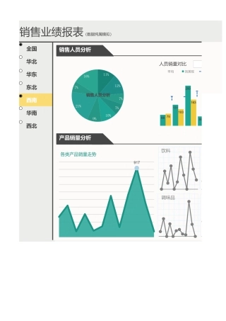 动态销量看板（模板）