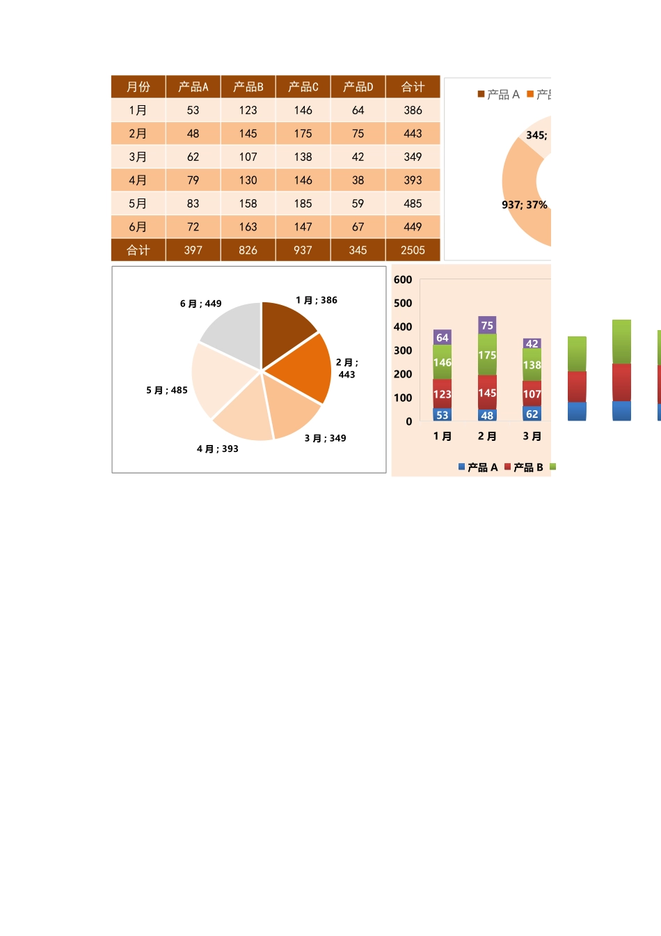 不同产品数据对比（模板1）_第1页