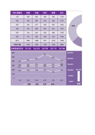 半年销量业绩对比