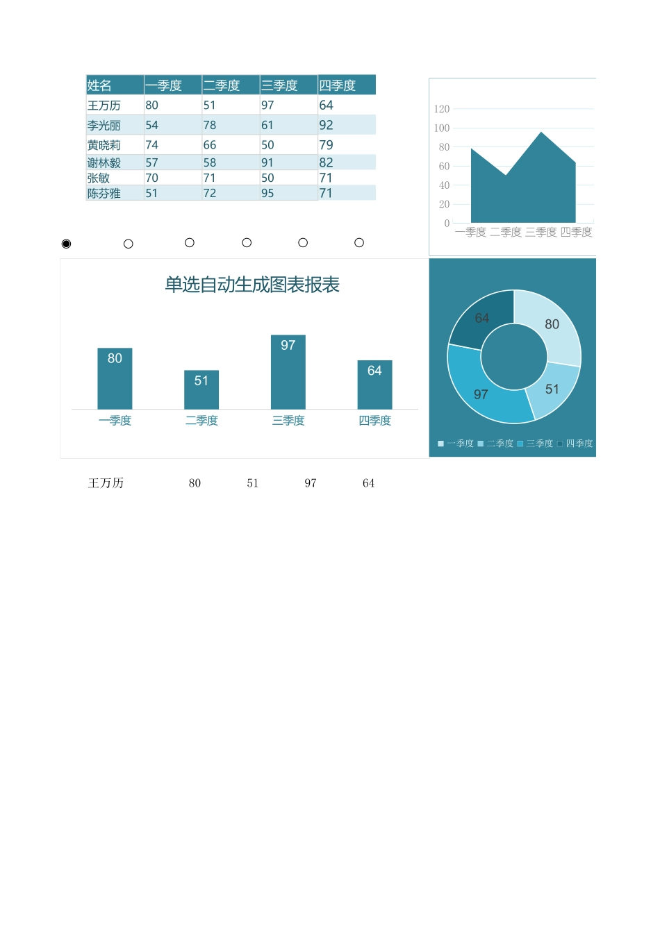 单选自动生成图表（模板）_第1页
