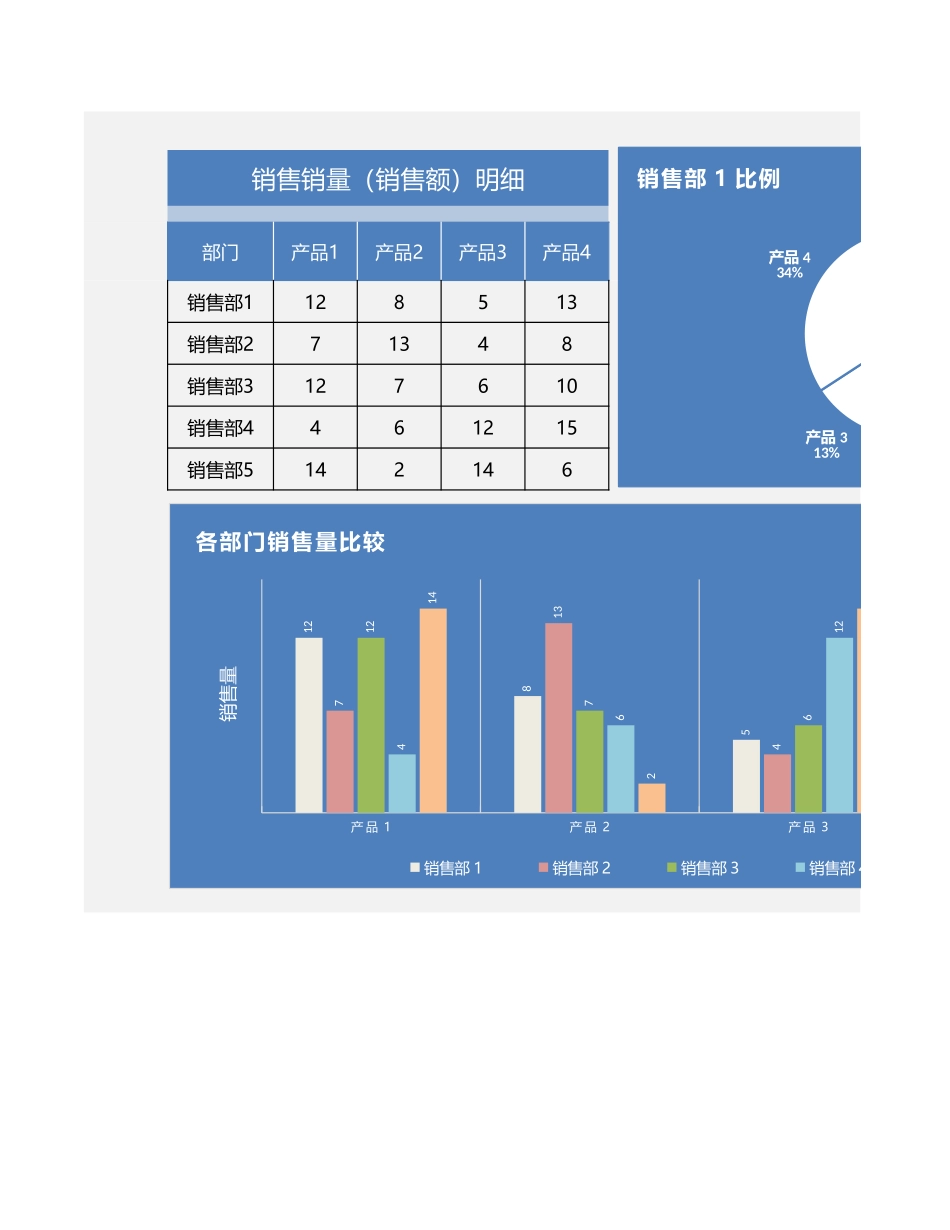 各销售部门对比分析图_第1页